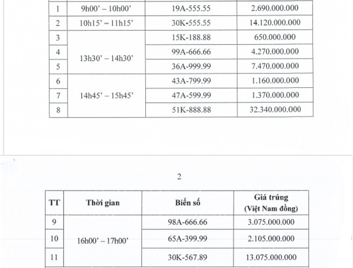 Người chiến thắng đấu giá biển số 'cực kỳ đẹp' nhưng không thanh toán đủ tiền, sẽ bị xử lý ra sao? - Ảnh 1.