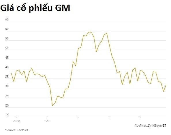 Lời xin lỗi trị giá 10 tỷ USD từ GM: Thu hồi đầu tư vào ô tô điện để chia sẻ lợi nhuận cho cổ đông và quay về với ô tô chạy xăng - Ảnh 3.