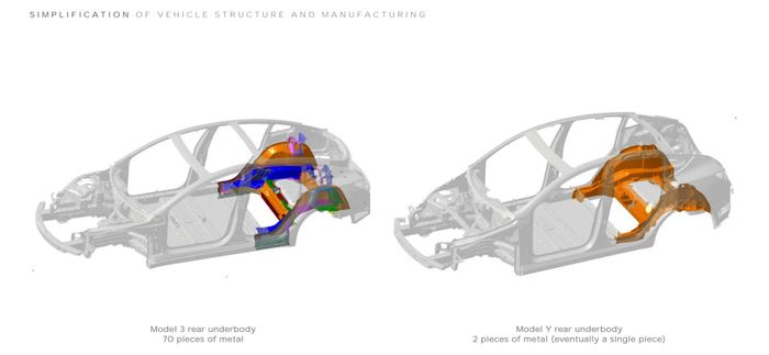 Elon Musk đưa về máy móc độc đáo từ Ý, 600 robot không cần thiết, Toyota, Ford, Hyundai... nhanh chóng theo đuổi - Hình 2.