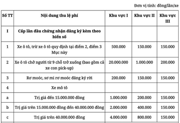 Mức lệ phí đăng ký và cấp biển số cho xe bán tải chính thức đã được tăng lên 20 triệu đồng/xe - Hình ảnh 2.