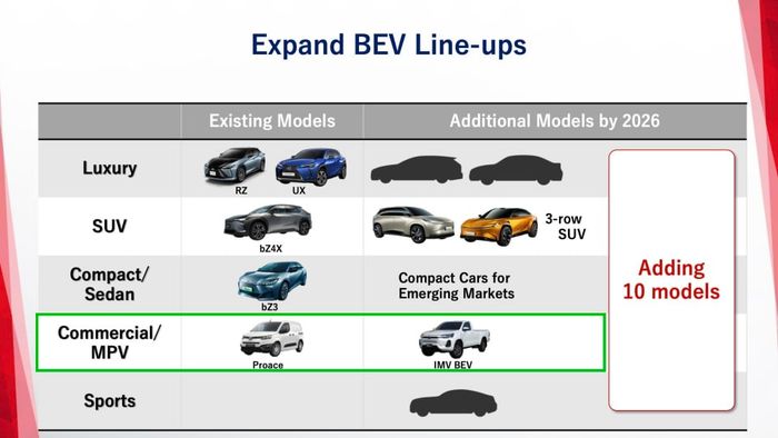 Toyota Hilux điện chính hãng từng được giới thiệu tại Đông Nam Á sẽ ra mắt vào cuối năm nay.