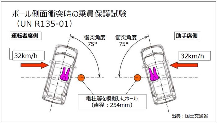 Daihatsu lừa dối trong các thử nghiệm an toàn của xe Toyota: Thêm Toyota Raize gặp vấn đề - Hình 2.