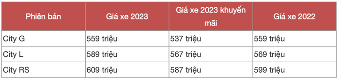 Honda City 2023 giảm giá, cạnh tranh mạnh mẽ với Vios - Ảnh 1