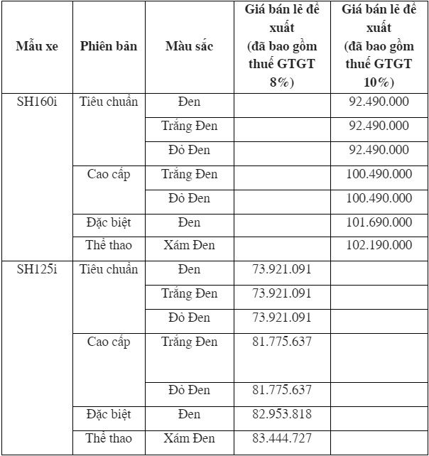 Ra mắt Honda SH 2024: Bổ sung công nghệ, giá cao nhất lên đến 102 triệu đồng nhưng người Việt gặp khó khăn khi mua với giá này - Ảnh 3.