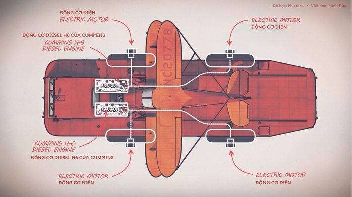 Xe vận tải 37 tấn cõng cả máy bay trên lưng mang theo tham vọng khai phá Nam Cực của Mỹ tới một kết cục không như mong đợi - Ảnh 8.