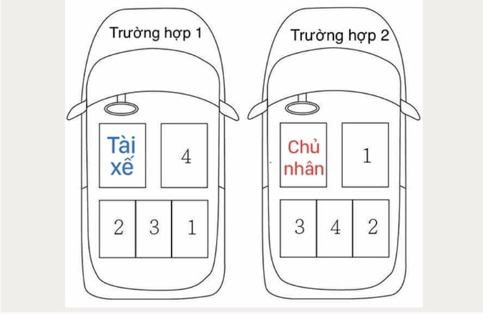 Văn hóa ngồi trong ô tô - 'quy tắc không thể phá vỡ' mà ít người biết - Ảnh 1.