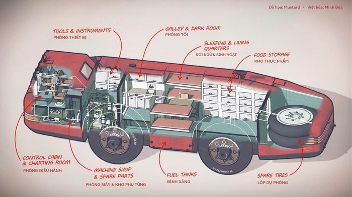 Xe vận tải 37 tấn cõng cả máy bay trên lưng mang theo tham vọng khai phá Nam Cực của Mỹ tới một kết cục không như mong đợi - Ảnh 7.