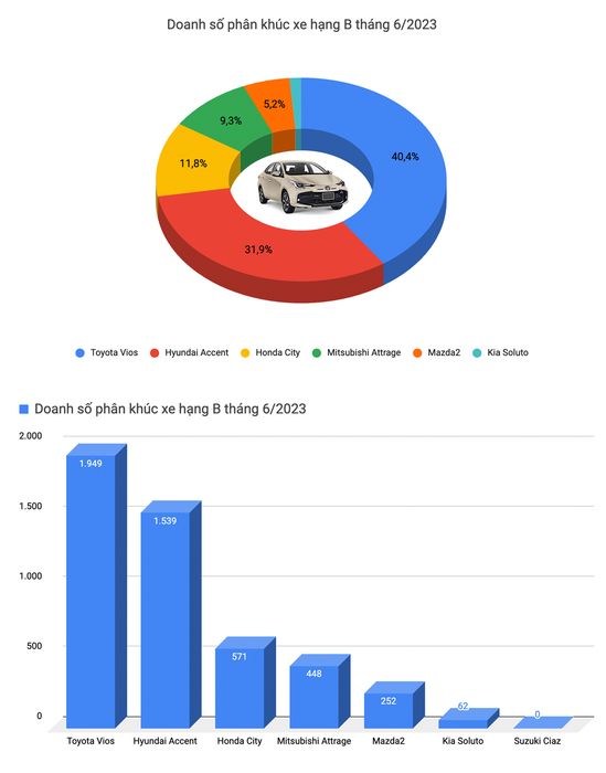 Bán Ford Everest 'tái sinh' sau vụ tai nạn, nhân viên bán hàng gây phẫn nộ khi tuyên bố 'xe không bị va chạm' - Hình 4.