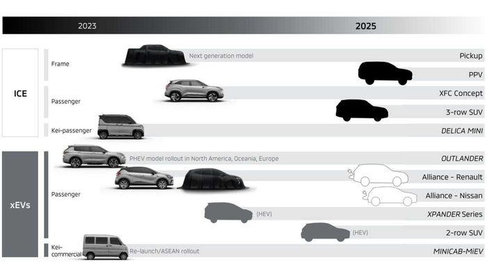 Mitsubishi hé lộ xe bán tải điện - Hình 3.