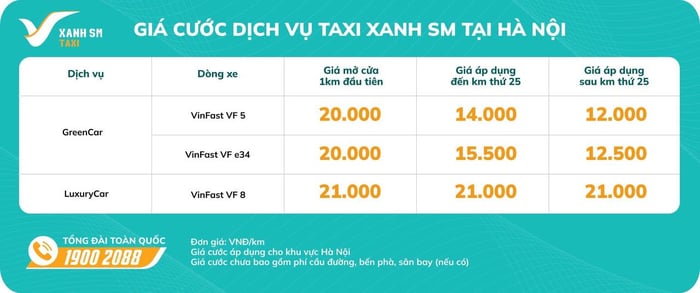 Lái taxi SM nhanh 'giàu' hơn so với lái Grab: Tiết kiệm 700 triệu tiền mua xe, mỗi ngày đi 100km kiếm hơn 20 triệu/tháng - Ảnh 4.