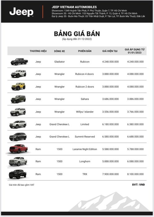 Jeep và RAM điều chỉnh giá - Ảnh 1.