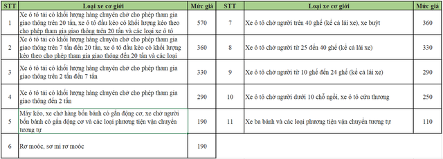 Những quy định mới có hiệu lực trong năm 2023 mà người sở hữu ô tô cần chú ý - Hình 1.