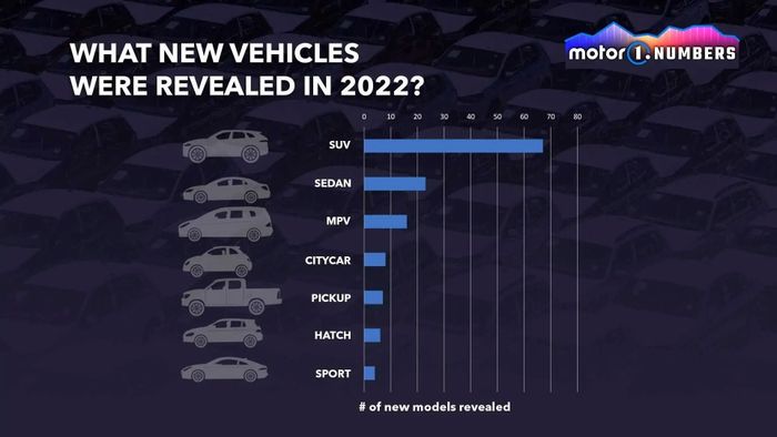 Trung Quốc đóng góp 50% lượng xe mới ra mắt toàn cầu năm 2022 - Ảnh 4.