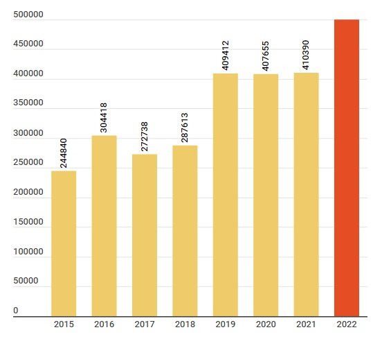 Trong năm 2022, hãng ô tô nào có mức tăng trưởng doanh số tốt nhất tại thị trường Việt Nam? - Ảnh 2.
