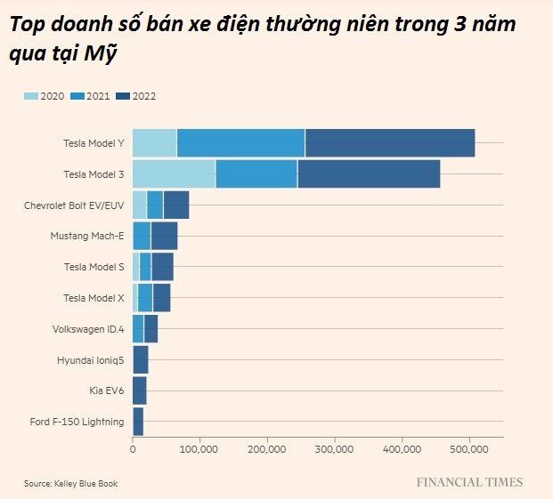 Bước đi của 'ông chủ giàu có' Tesla khiến các công ty xe điện nhỏ lo sợ: Sẵn lòng hy sinh lợi nhuận để giảm giá bán, đè nén đối thủ tới chết - Hình ảnh 4.