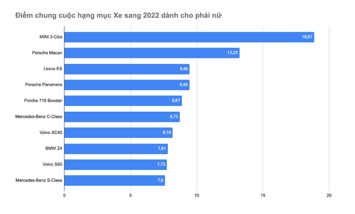MINI 3-Cửa - Xe sang 2022 dành cho phụ nữ - Ảnh 2.