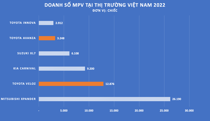 Toyota Veloz Cross và Avanza Premio được lắp ráp tại Việt Nam, giữ nguyên giá cả và được mở rộng thời gian bảo hành - Ảnh 1.