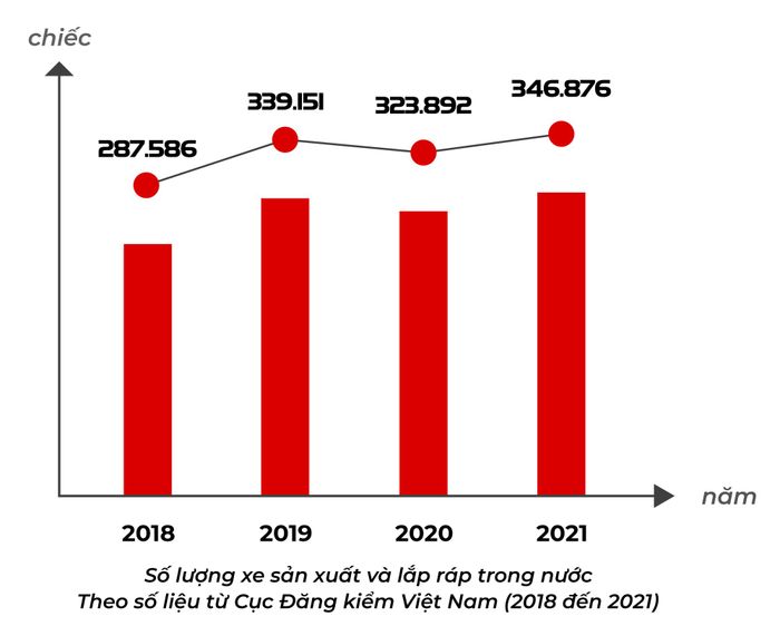 Xe điện 'Made in Vietnam' biến ước mơ 'cắm cờ trên đất Mỹ' của tỷ phú Phạm Nhật Vượng thành hiện thực - Hình 4.
