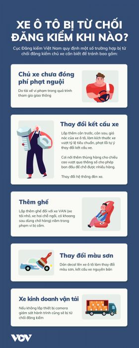 Những điều cần lưu ý khi ô tô bị từ chối đăng kiểm - Hình ảnh 1.