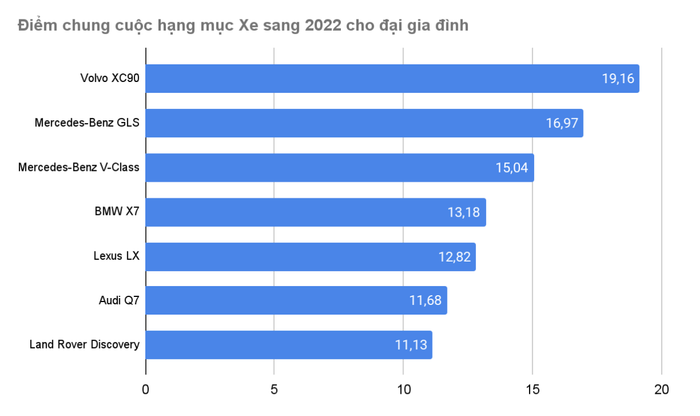 Volvo XC90 - Xe sang 2022 dành cho gia đình - Hình 2.