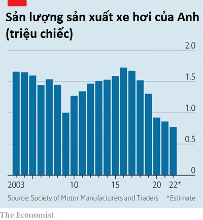 Từ một cường quốc trong ngành xe hơi, nổi tiếng với giải đua công thức 1, vì sao ngành công nghiệp ô tô của Anh lại đứng sau cả Indonesia, bị gán mác 'chú sư tử già thoi thóp'? - Hình ảnh 2.