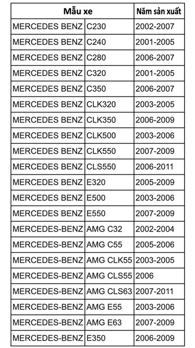 Triệu hồi lượng kỷ lục gần 124 nghìn chiếc Mercedes-Benz vì sự cố cửa sổ trời - Hình 2.