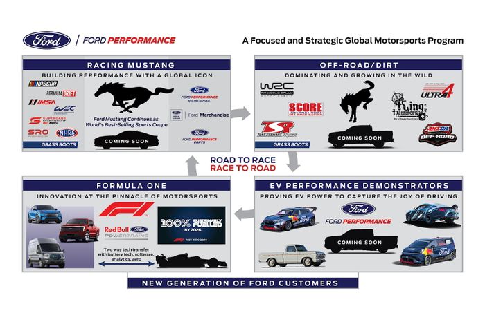 Phiên bản Raptor sẽ xuất hiện trên Ford F-150 hoàn toàn điện - Ảnh 2.
