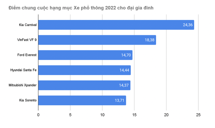 Kia Carnival - Lựa chọn hàng đầu cho gia đình năm 2022 - Ảnh 2.