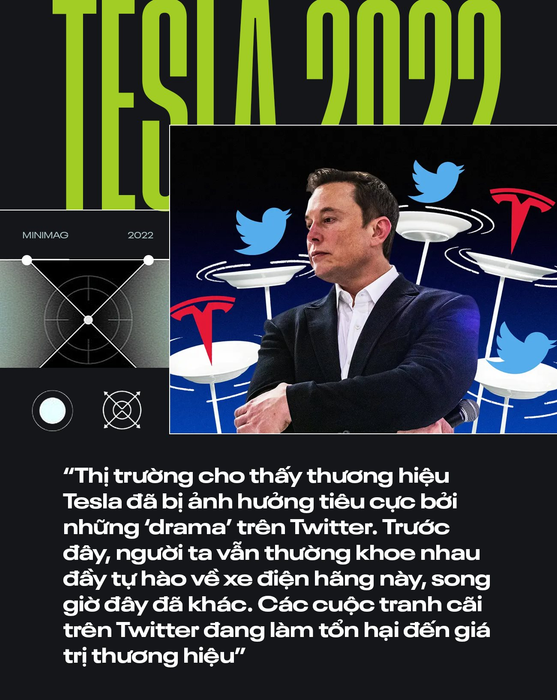 Năm 2022 của Tesla: 'Nạn nhân' khổ nhất vì trò đùa của chính CEO, ngôi 'vua xe điện' đang chao đảo - Ảnh 5.