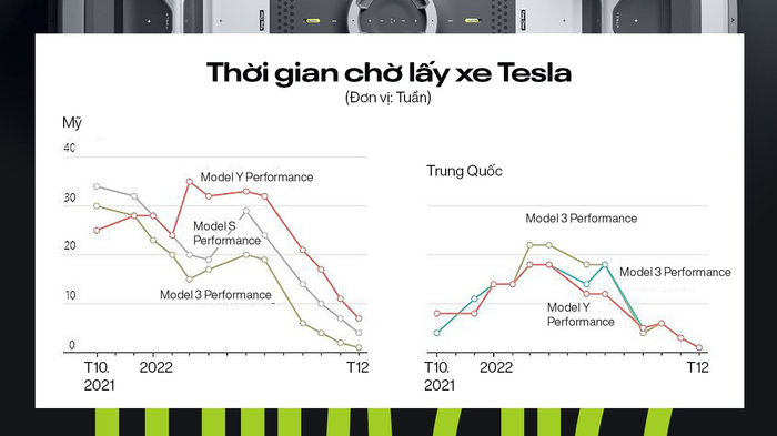 “Thị trường cho thấy thương hiệu Tesla đã bị ảnh hưởng tiêu cực bởi những ‘drama’ trên Twitter. Trước đây, mọi người thường tự hào về xe điện của hãng này, nhưng giờ đây đã thay đổi. Các cuộc tranh cãi trên Twitter đang làm tổn hại đến giá trị thương hiệu”, Gary Black, đối tác quản lý của Future Fund, viết trên Twitter.
