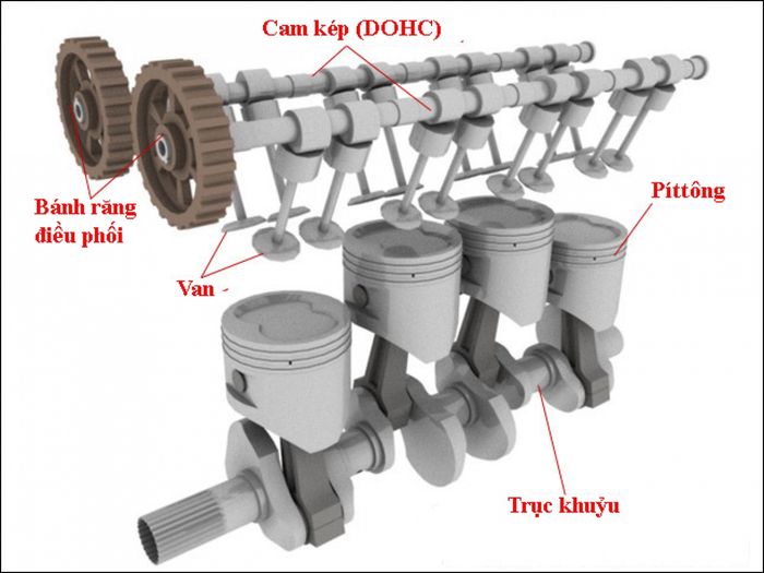 7 thuật ngữ ô tô quan trọng bạn cần biết - Hình 3.