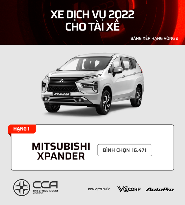 17 dòng xe được bình chọn nhiều nhất tại Car Choice Awards (CCA) 2022: Kia, Mazda áp đảo trong phân khúc phổ thông - Hình 13.