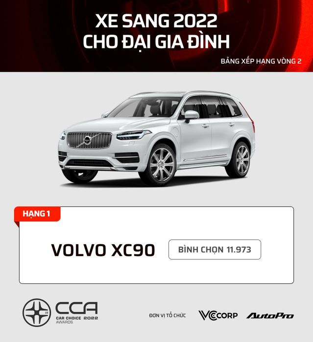 17 dòng xe được bình chọn nhiều nhất tại Car Choice Awards (CCA) 2022: Kia, Mazda áp đảo trong phân khúc phổ thông - Hình 10.