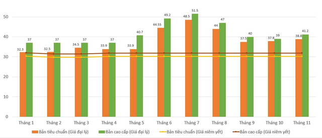 Biến động giá lên xuống 'chóng mặt' - đây là mẫu xe không ổn định nhất tại thị trường Việt Nam - Ảnh 1.