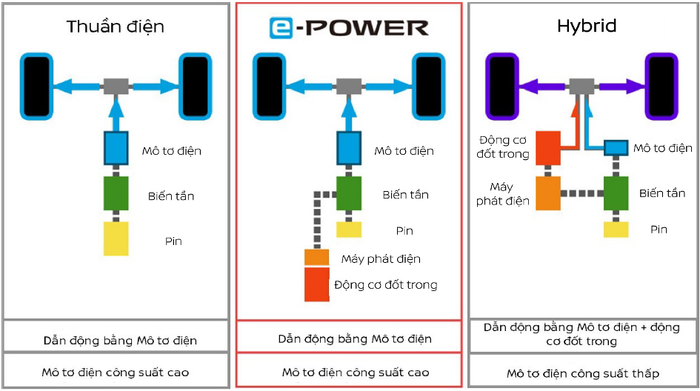 Nissan Kicks e-Power: Xe Điện hay Xe Hybrid? - Ảnh 1.