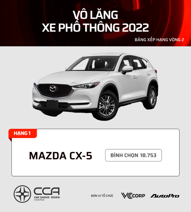 17 dòng xe được bình chọn nhiều nhất tại Car Choice Awards (CCA) 2022: Kia, Mazda áp đảo trong phân khúc phổ thông - Hình 5.