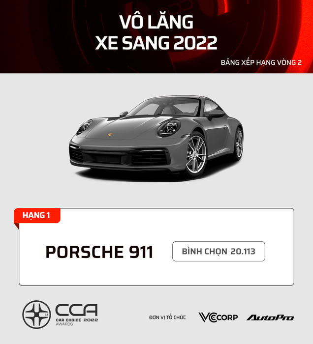 17 dòng xe được bình chọn nhiều nhất tại Car Choice Awards (CCA) 2022: Kia, Mazda áp đảo trong phân khúc phổ thông - Hình 6.