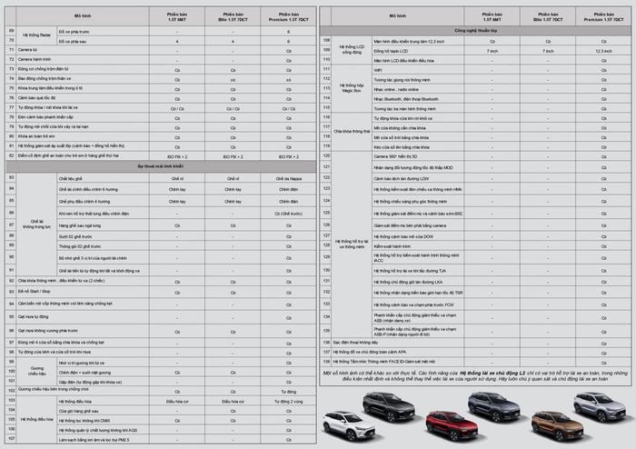 Chi tiết thông số kỹ thuật 2 phiên bản 'giá rẻ' của Beijing X7 sắp bán tại Việt Nam: Cắt giảm nhiều 'tính năng', giá ngang Creta và Seltos - Ảnh 4.