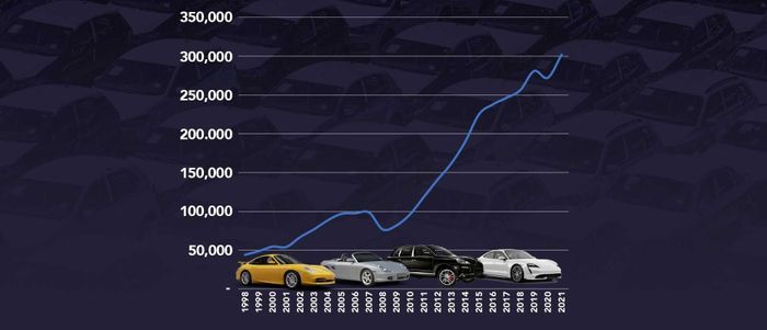 Porsche làm thế nào để chuyển từ việc phục vụ một nhóm khách hàng hẹp lại trở thành một thương hiệu xe sang phổ thông? - Ảnh 2.