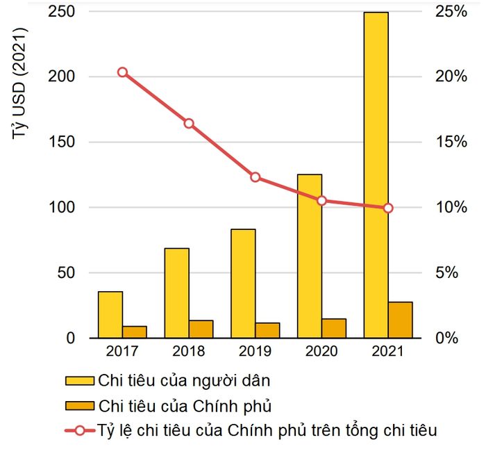 Nếu thiếu trợ cấp thuế, lượng mua xe điện có thể giảm tới 29% - Ảnh 8.
