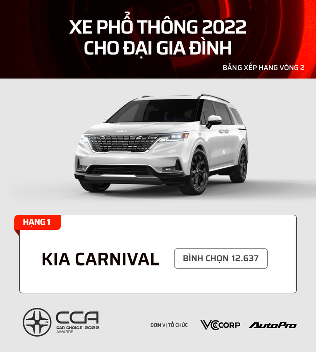 17 dòng xe được bình chọn nhiều nhất tại Car Choice Awards (CCA) 2022: Kia, Mazda áp đảo trong phân khúc phổ thông - Hình 9.