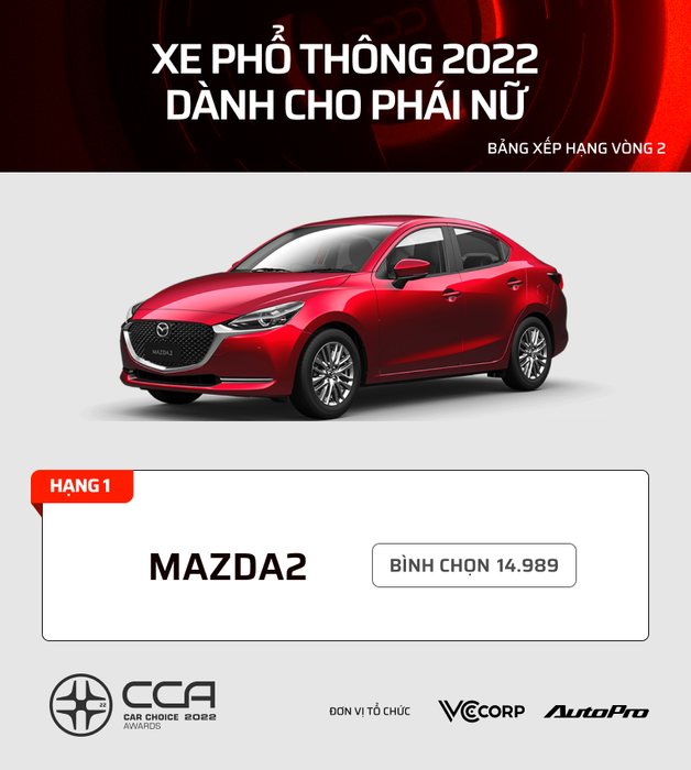17 dòng xe được bình chọn nhiều nhất tại Car Choice Awards (CCA) 2022: Kia, Mazda áp đảo trong phân khúc phổ thông - Hình 7.