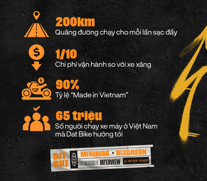 Founder Dat Bike: Rời khỏi thung lũng Silicon để ôm mộng khiến 65 triệu người Việt Nam chuyển sang xe máy điện và tuyên bố 'Tôi không phải là Elon Musk' - Ảnh 10.