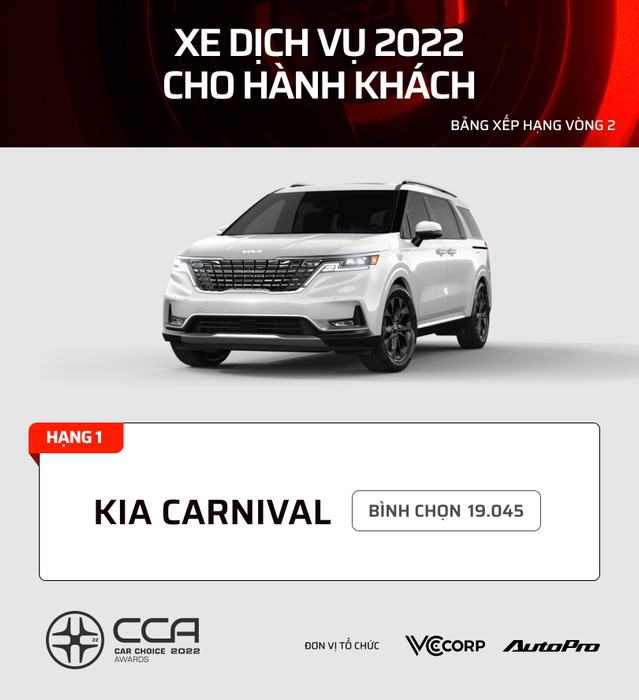 17 dòng xe được bình chọn nhiều nhất tại Car Choice Awards (CCA) 2022: Kia, Mazda áp đảo trong phân khúc phổ thông - Hình 14.