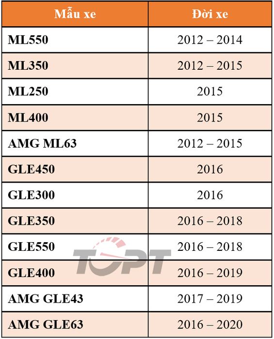 Triệu hồi hơn 324.000 chiếc Mercedes-Benz vì vấn đề ở bơm nhiên liệu - Hình 2.