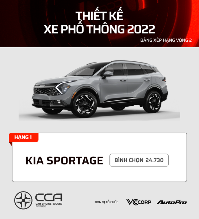 17 dòng xe được bình chọn nhiều nhất tại Car Choice Awards (CCA) 2022: Kia, Mazda áp đảo trong phân khúc phổ thông - Hình 1.