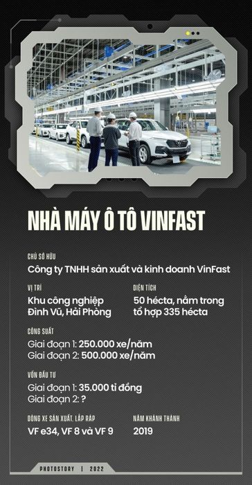 Ngoài dự án nhà máy gần 19.000 tỷ đồng sắp xây của Geleximco, Việt Nam còn có những cơ sở sản xuất ô tô quy mô lớn nào khác? - Ảnh 2.