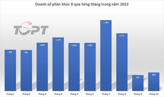 Trong thị trường đầy cạnh tranh của Việt Nam, liệu sedan hạng D còn có cơ hội phát triển tiếp hay không? - Ảnh 1.