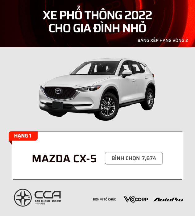 17 dòng xe được bình chọn nhiều nhất tại Car Choice Awards (CCA) 2022: Kia, Mazda áp đảo trong phân khúc phổ thông - Hình 11.