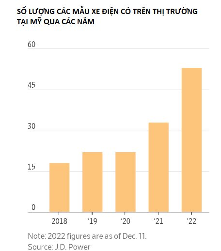Tesla của Elon Musk đang trải qua giai đoạn khó khăn: Từ nhà tiên phong trở thành người già, 3 năm không ra mắt được mẫu xe mới nào, nhà đầu tư tức giận, khách hàng chán nản - Hình 3.